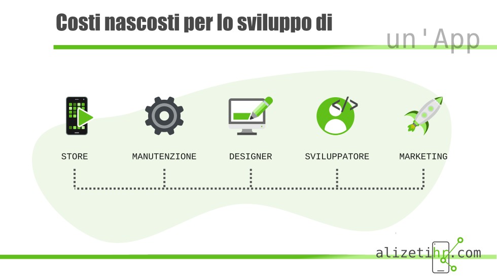 Analisi dei costi nascosti dello sviluppo di un app e gestione del budget del team di sviluppo